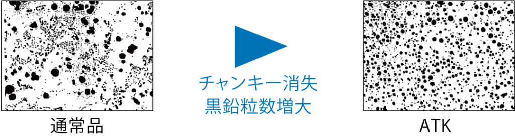 黒鉛球状化剤　ATK