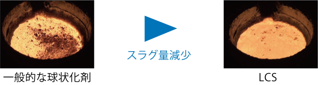 黒鉛球状化剤　LCS